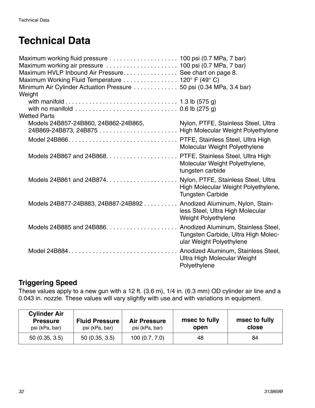 Graco Inc TI14428A, 313869B, TI14427A important safety instructions Technical Data, Triggering Speed 