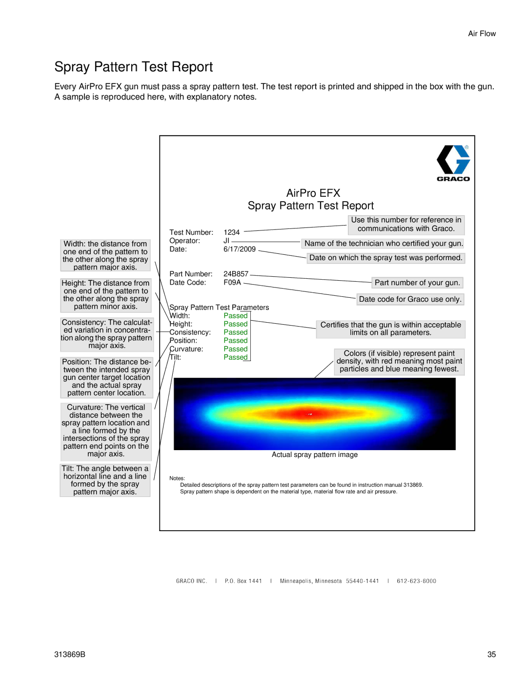 Graco Inc TI14428A, 313869B, TI14427A important safety instructions Spray Pattern Test Report 