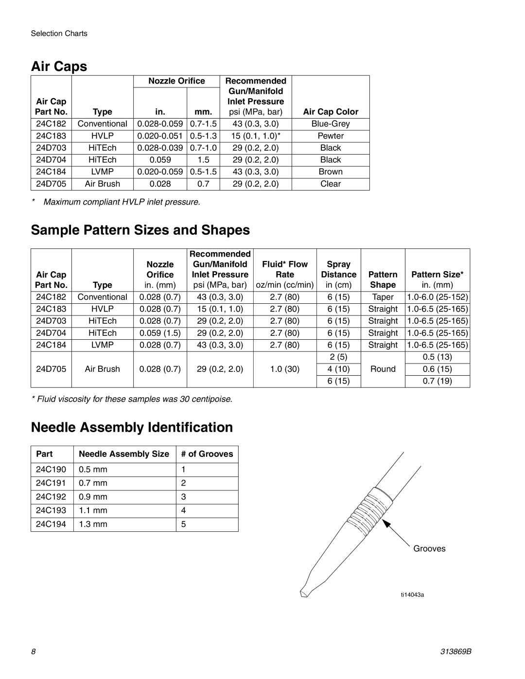 Graco Inc TI14428A, 313869B, TI14427A Air Caps, Sample Pattern Sizes and Shapes, Needle Assembly Identification 