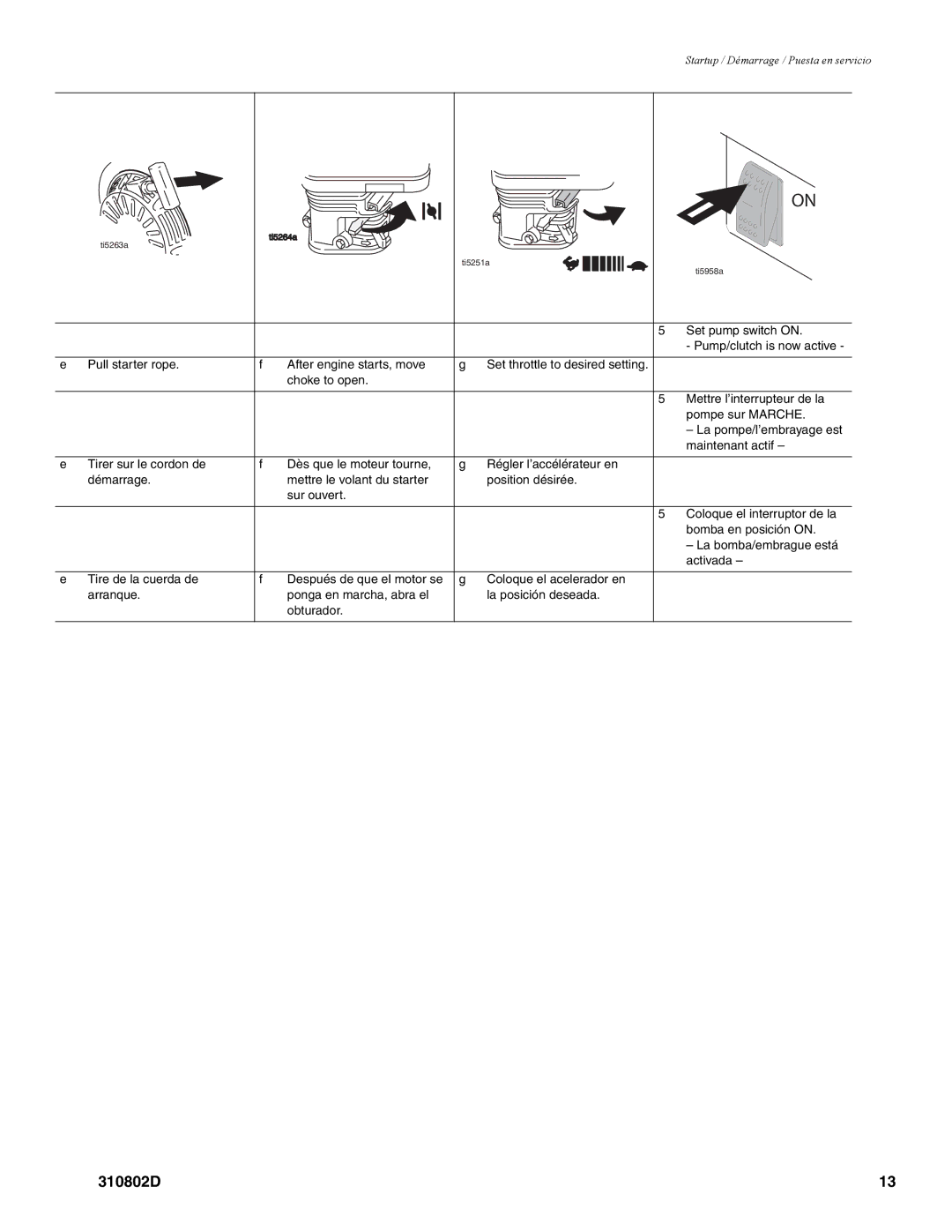 Graco Inc 310802D, 3400 manual Set throttle to desired setting 