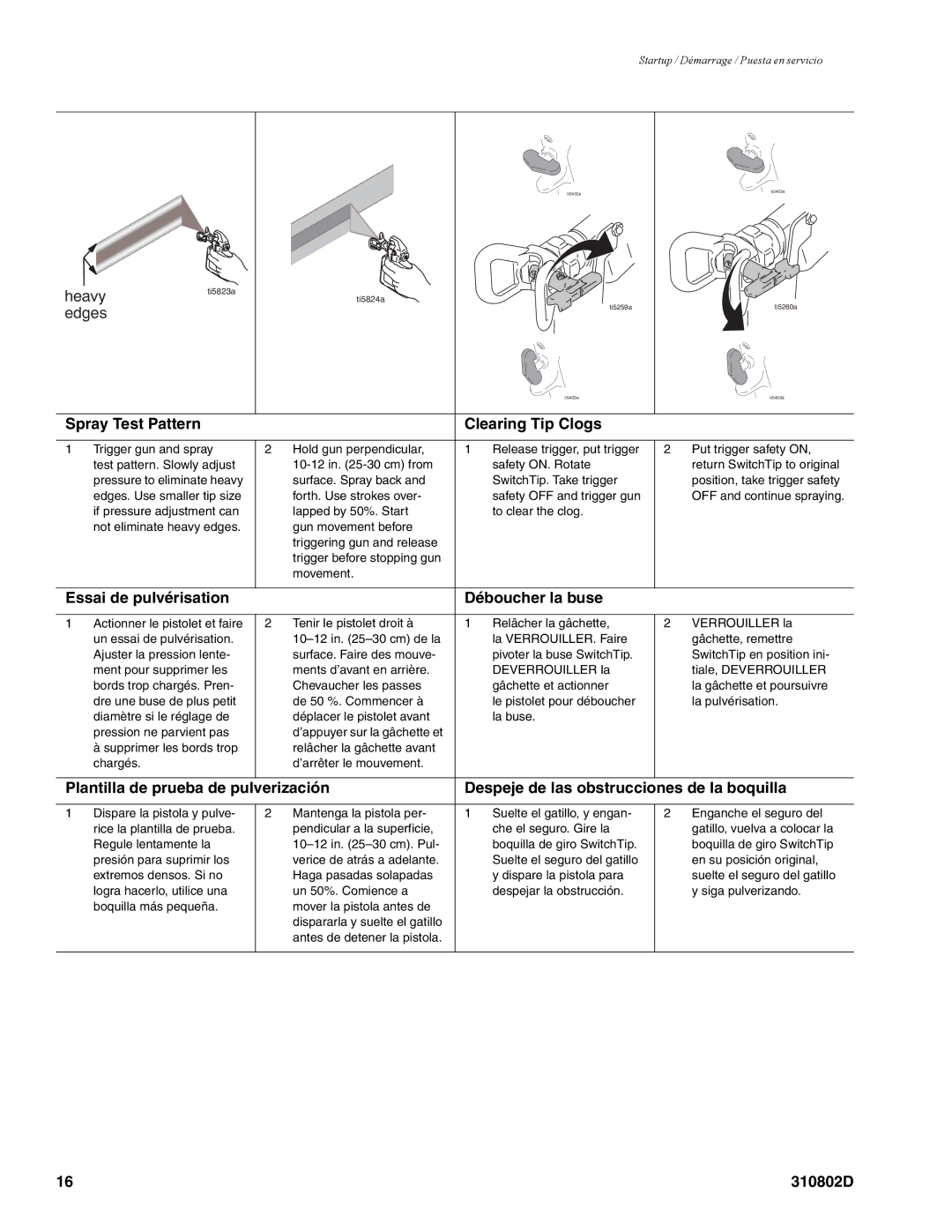 Graco Inc 3400, 310802D manual Spray Test Pattern Clearing Tip Clogs 