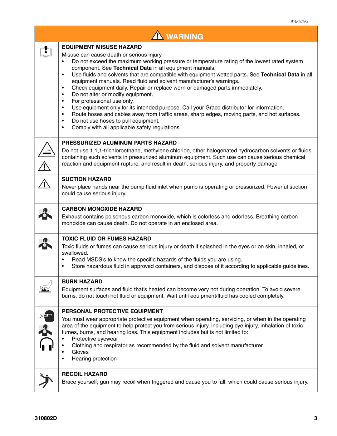 Graco Inc 310802D, 3400 manual Equipment Misuse Hazard 