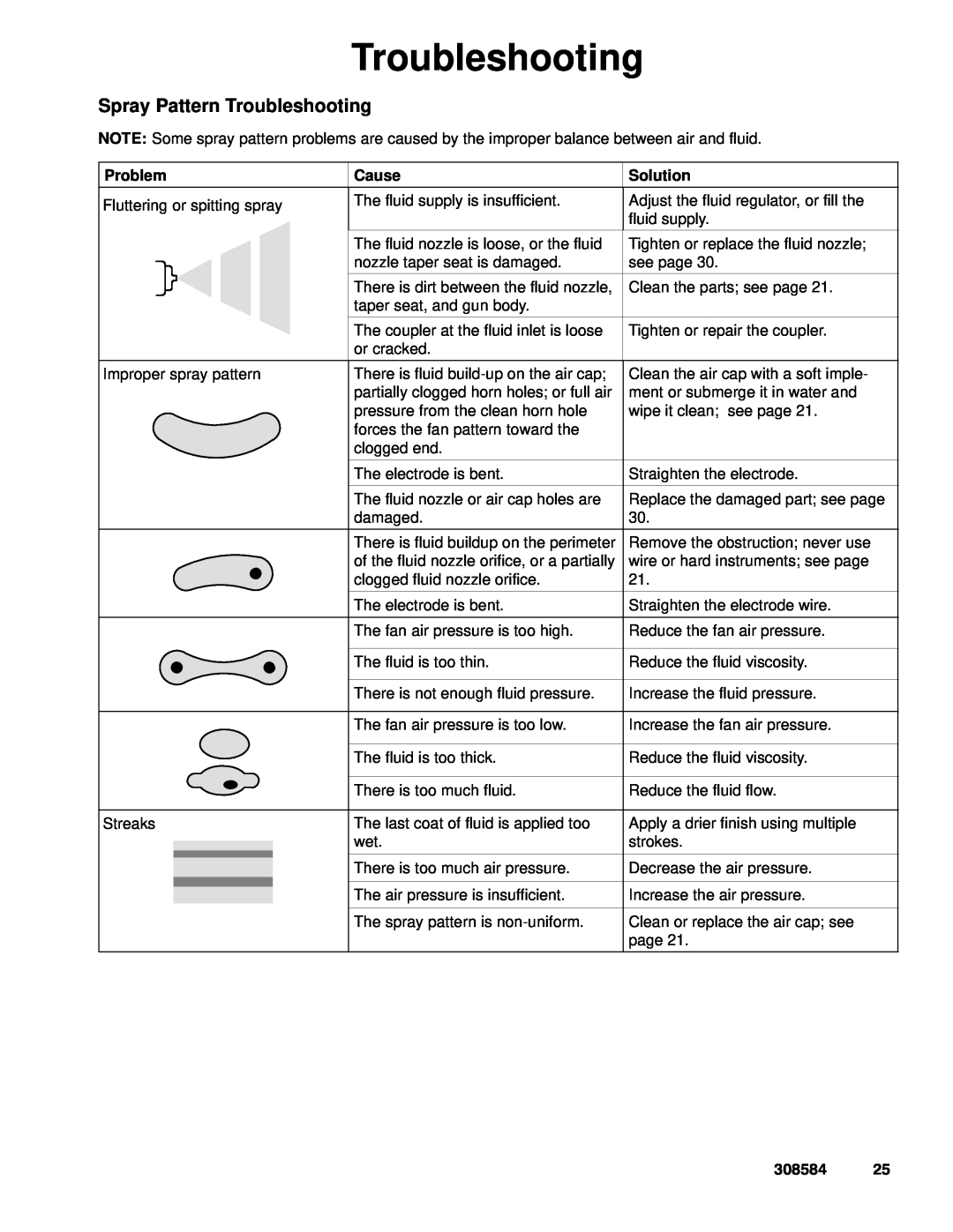Graco Inc 308584, 3500WB, 222700 manual Spray Pattern Troubleshooting, Problem, Cause, Solution 
