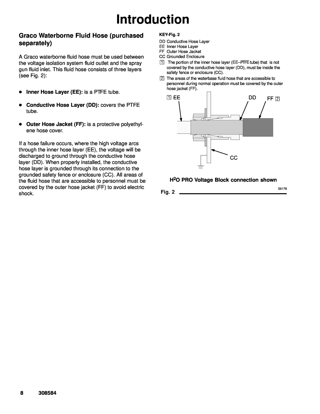 Graco Inc 222700 Graco Waterborne Fluid Hose purchased separately, D Inner Hose Layer EE is a PTFE tube, Introduction 