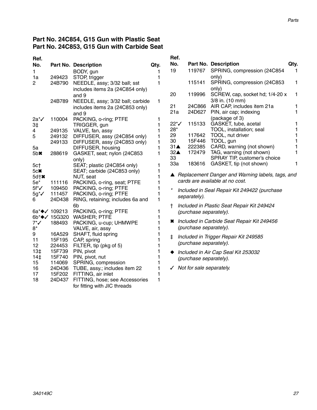 Graco Inc 3A0149C important safety instructions Part No. Description Qty, Washer Ptfe 