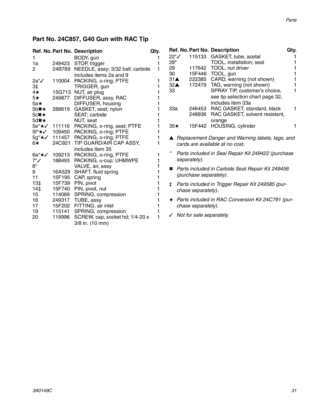 Graco Inc 3A0149C important safety instructions Ref. No. Part No. Description Qty, TIP GUARD/AIR CAP Assy 