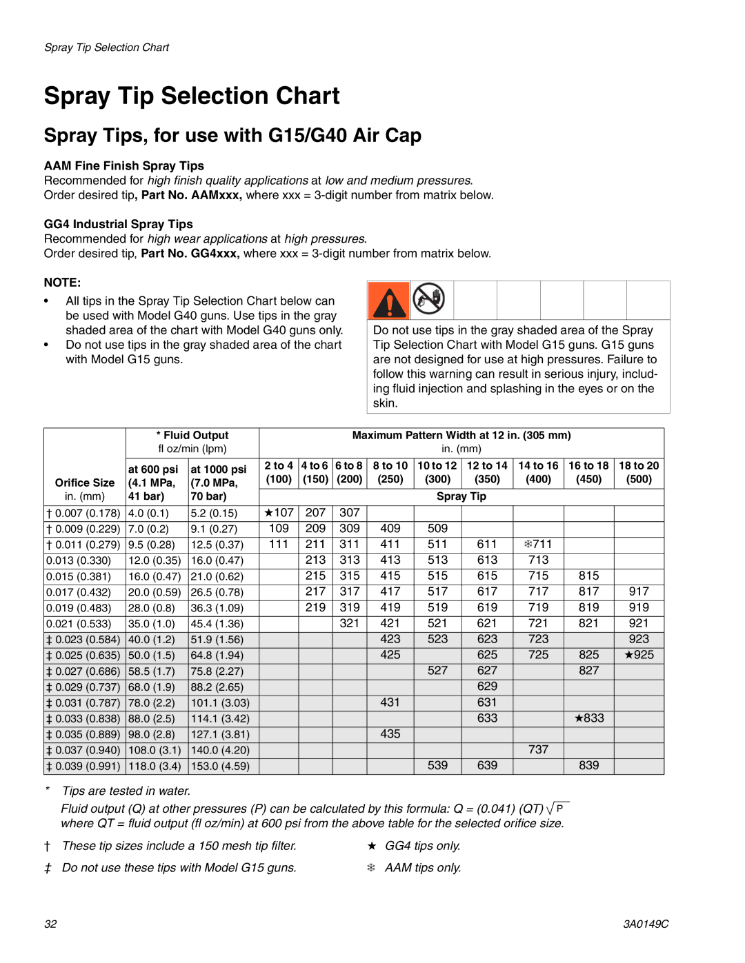 Graco Inc 3A0149C Spray Tip Selection Chart, Spray Tips, for use with G15/G40 Air Cap, AAM Fine Finish Spray Tips 