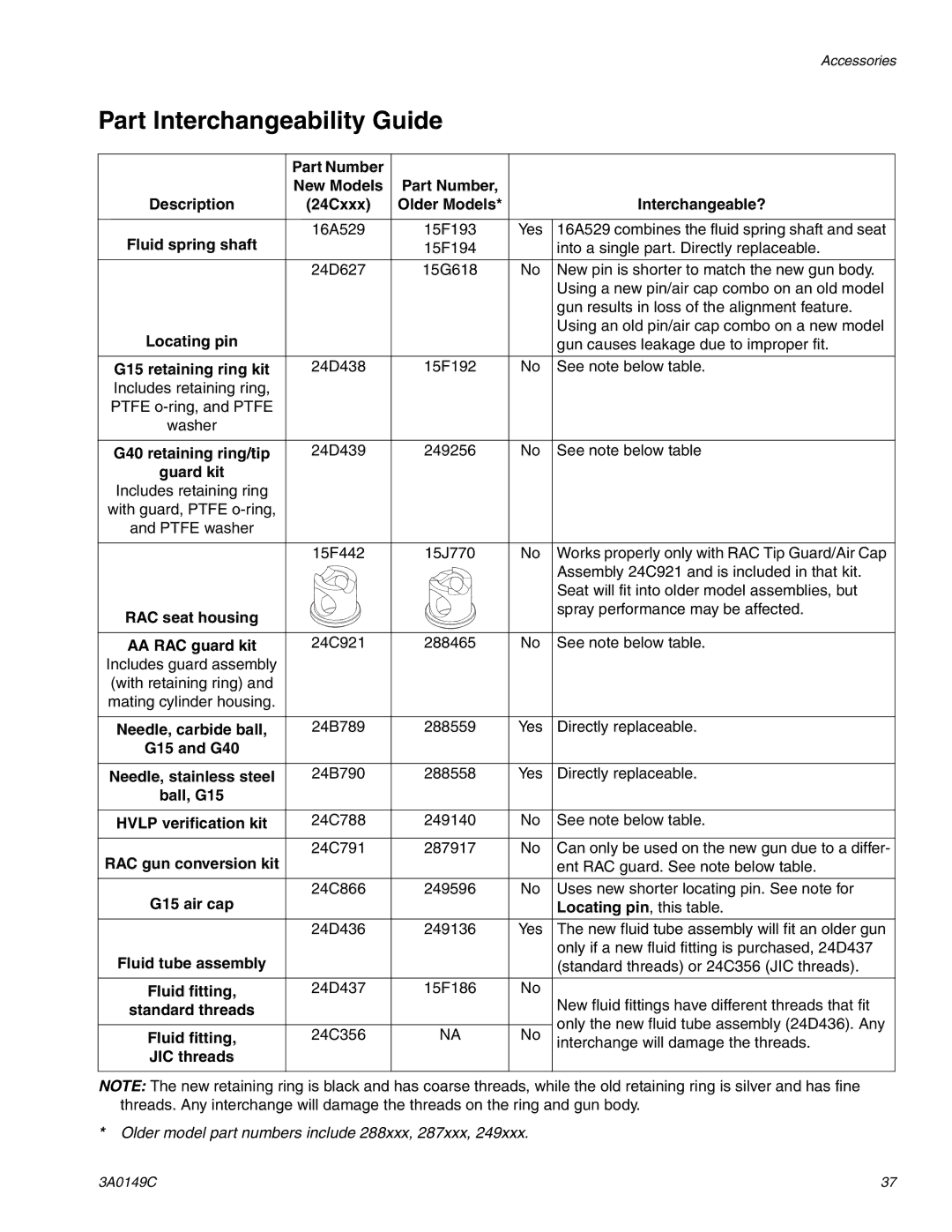 Graco Inc 3A0149C important safety instructions Part Interchangeability Guide 