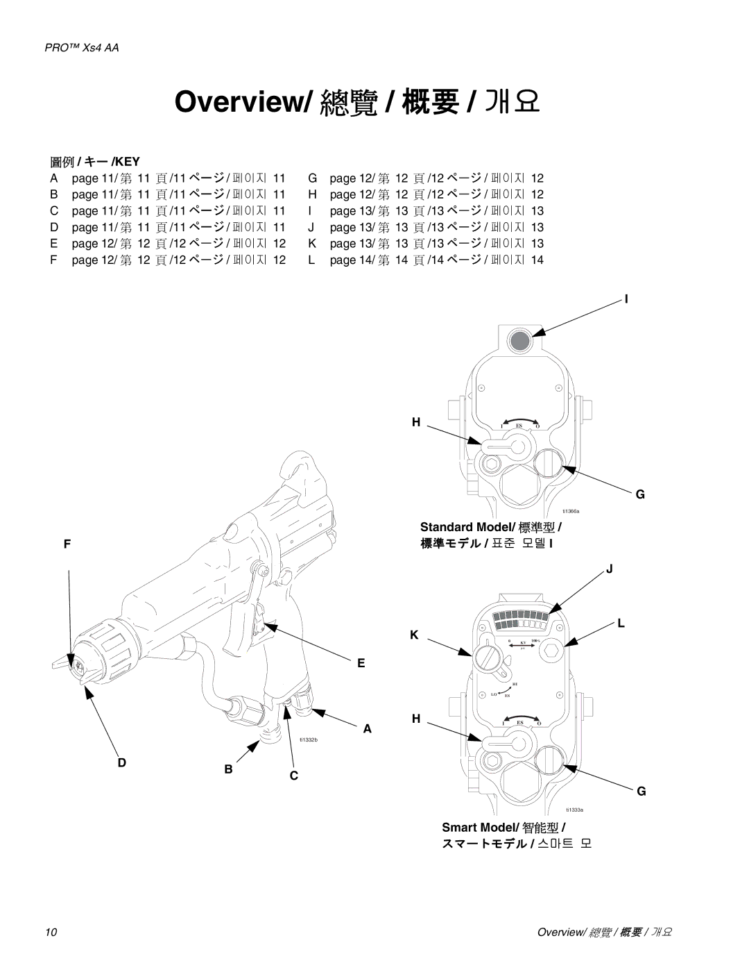 Graco Inc 3Z9296 manual Overview/ 總覽 / 概要 / 개요, 圖例 / キー /Key 