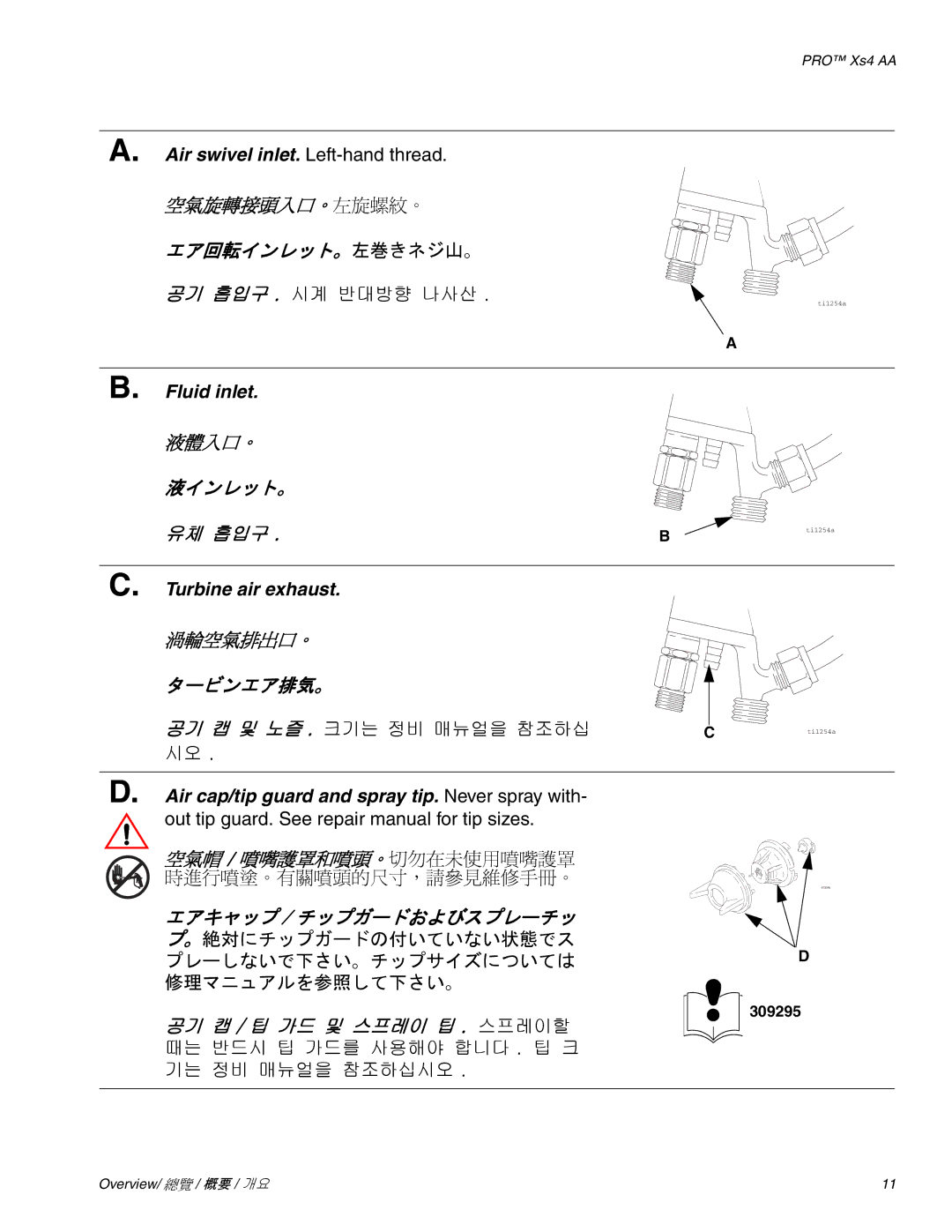 Graco Inc 3Z9296 manual エア回転インレット。左巻きネジ山。 