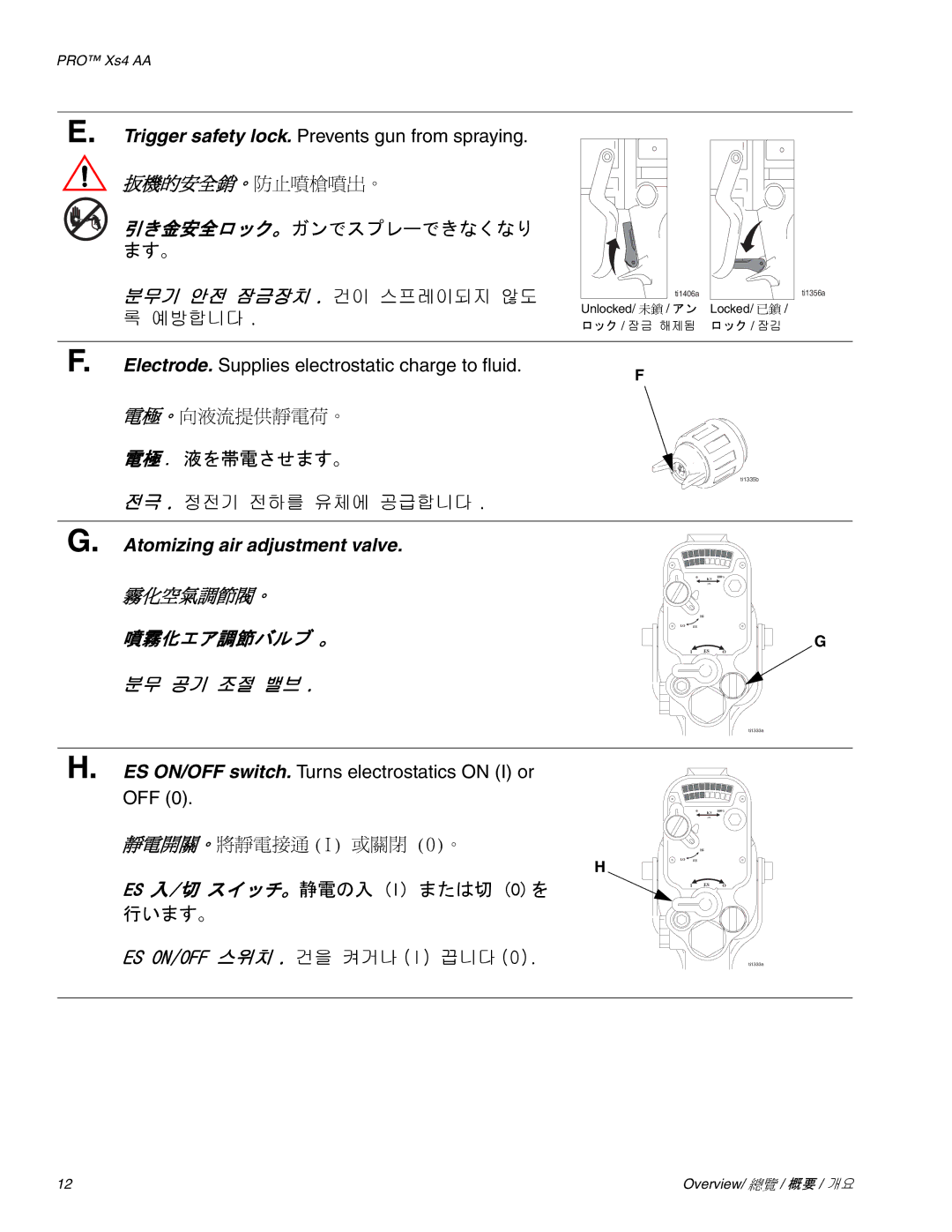 Graco Inc 3Z9296 manual 電極 . 液を帯電させます。, ES 入/切 スイッチ。静電の入 I または切 0を 行います。 