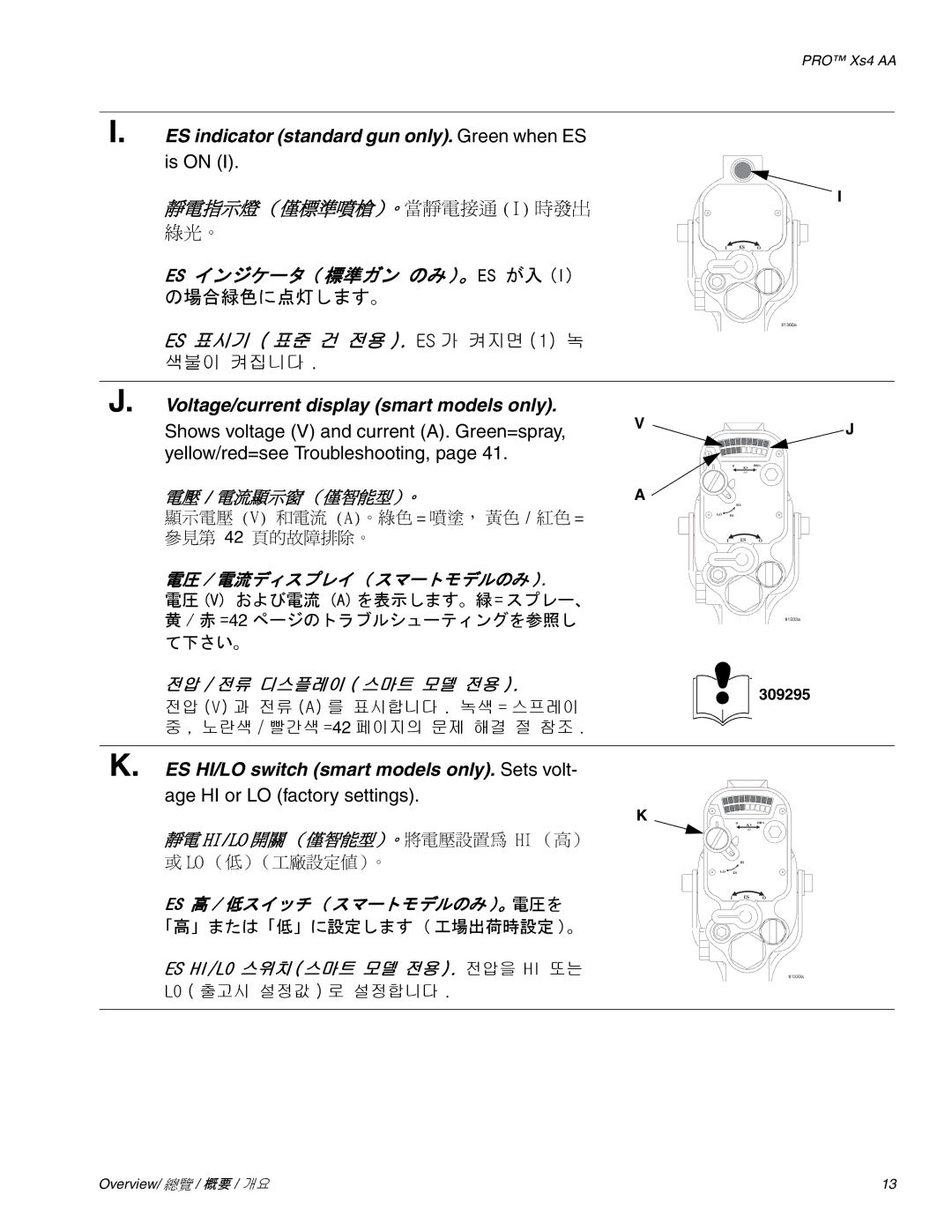 Graco Inc 3Z9296 manual 靜電指示燈 （僅標準噴槍）。當靜電接通 I 時發出 綠光。 