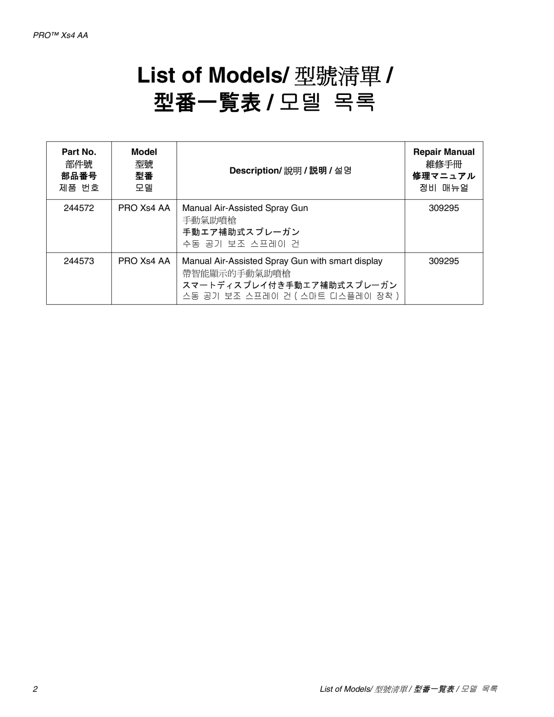 Graco Inc 3Z9296 manual List of Models/ 型號清單, 型番一覧表 / 모델 목록, 手動氣助噴槍 手動エア補助式スプレーガン, 帶智能顯示的手動氣助噴槍 