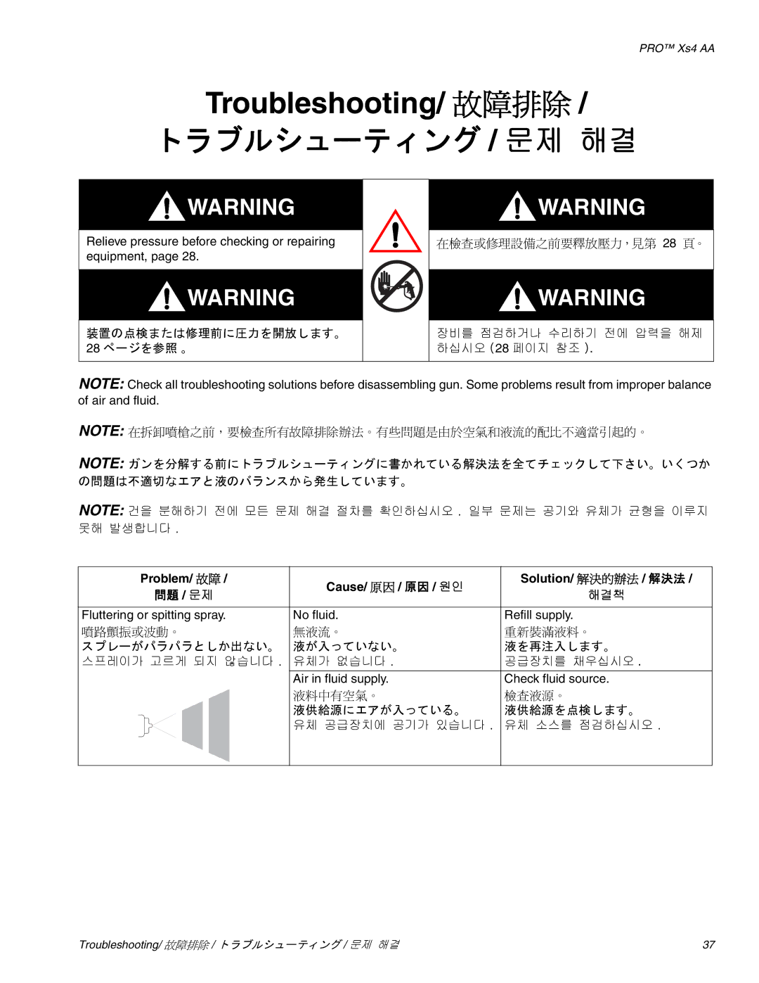 Graco Inc 3Z9296 manual Troubleshooting/ 故障排除, トラブルシューティング / 문제 해결, の問題は不適切なエアと液のバランスから発生しています。, 液供給源にエアが入っている。 液供給源を点検します。 