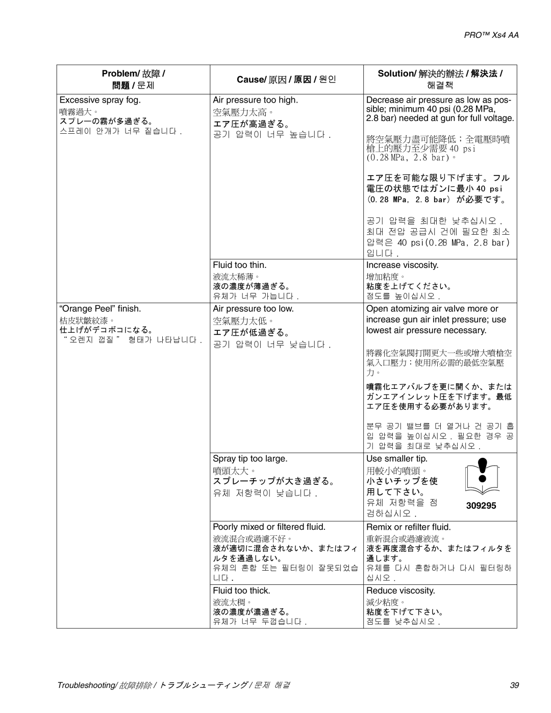 Graco Inc 3Z9296 エア圧が高過ぎる。, エア圧を可能な限り下げます。フル 電圧の状態ではガンに最小 40 psi 28 MPa, 2.8 bar が必要です。, スプレーチップが大き過ぎる。 小さいチップを使, 用して下さい。 