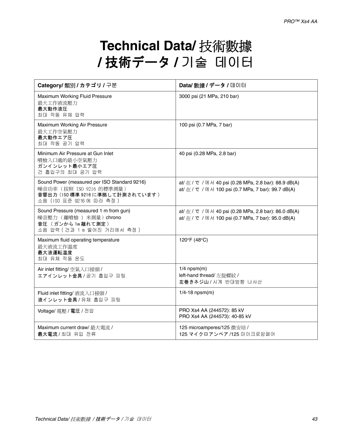 Graco Inc 3Z9296 manual Technical Data/ 技術數據 / 技術データ / 기술 데이터 