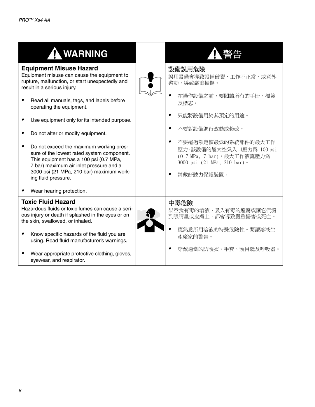 Graco Inc 3Z9296 manual 設備誤用危險, 中毒危險 