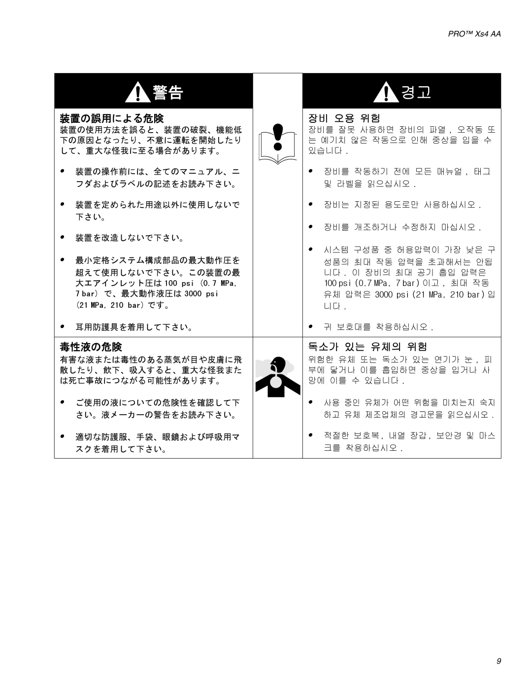 Graco Inc 3Z9296 manual 装置の誤用による危険, 毒性液の危険 