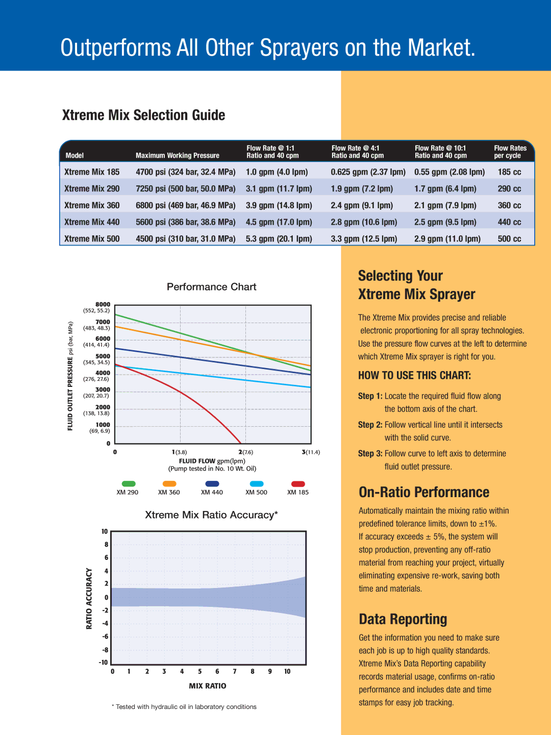 Graco Inc XTR503, 440 Xtreme Mix Selection Guide, Selecting Your Xtreme Mix Sprayer, On-Ratio Performance, Data Reporting 