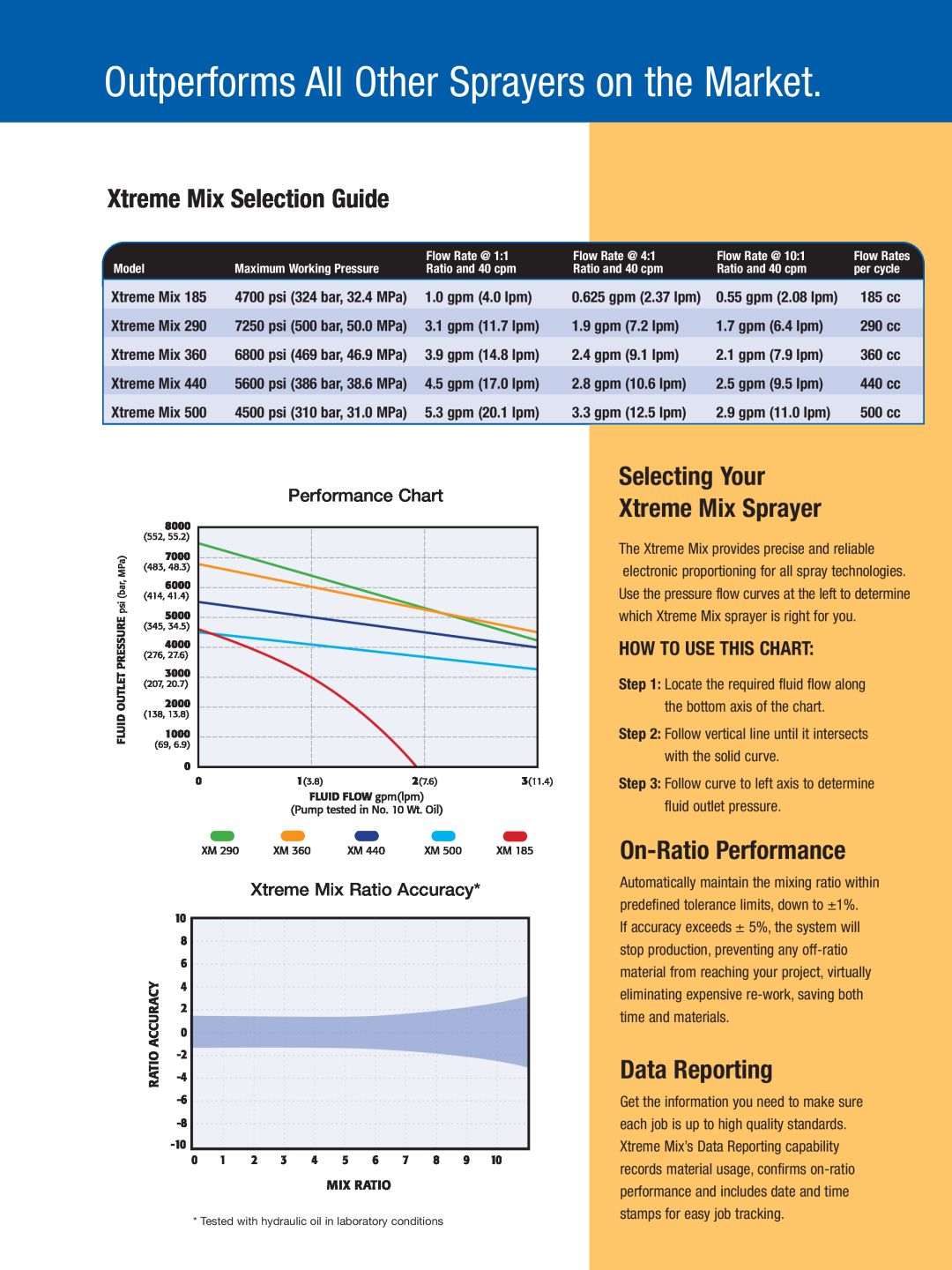 Graco Inc XTR503, 440 Xtreme Mix Selection Guide, Selecting Your Xtreme Mix Sprayer, On-Ratio Performance, Data Reporting 