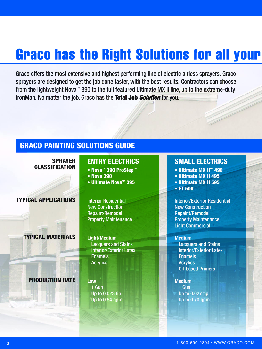 Graco Inc FT500 manual Graco has the Right Solutions for all your 