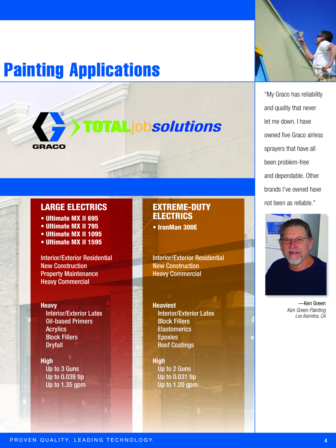 Graco Inc FT500 manual Painting Applications, Ken Green 