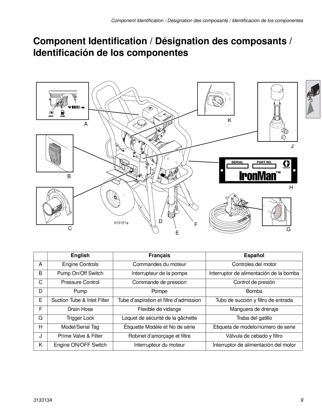 Graco Inc 500G, 313313A, 256790 important safety instructions English Français Español 