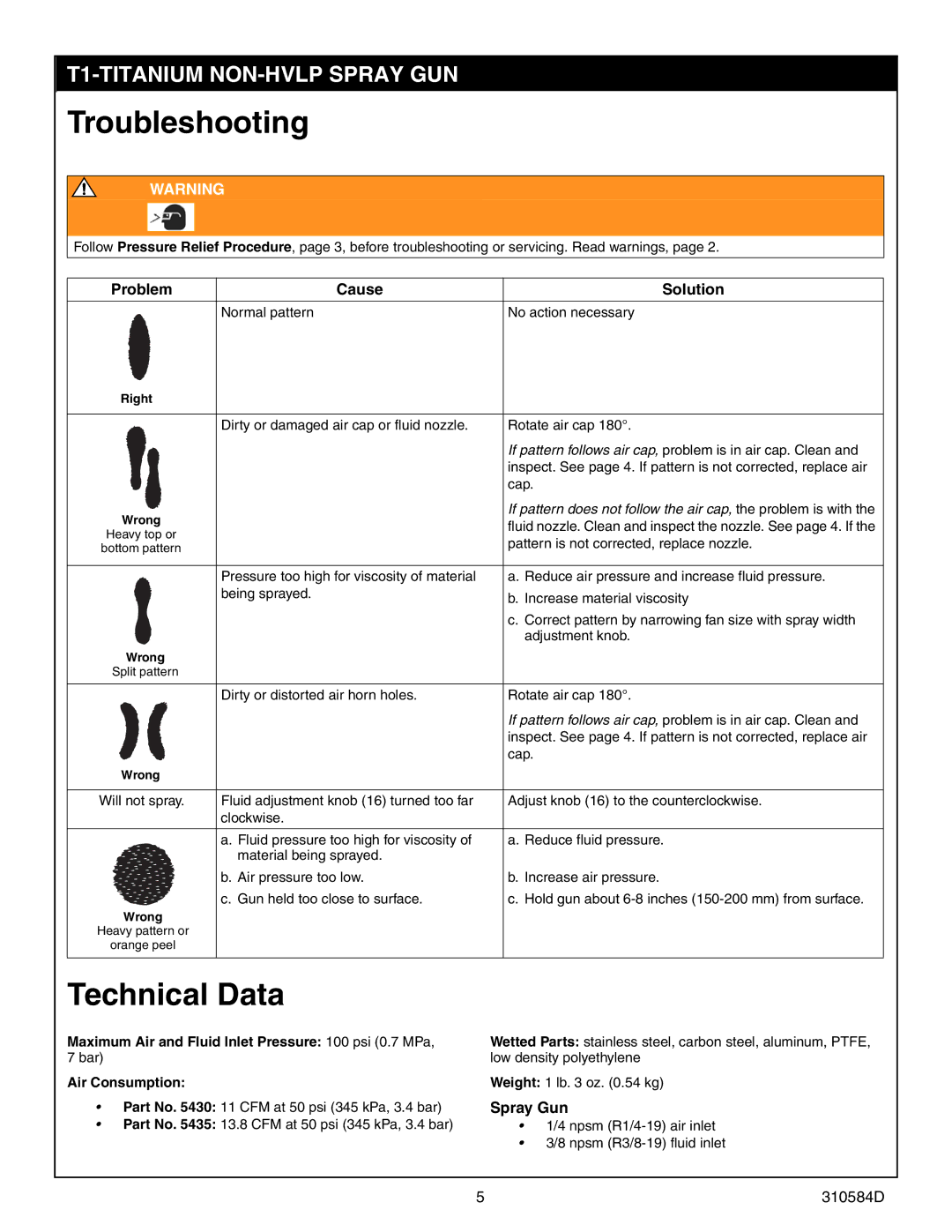Graco Inc 5430 Troubleshooting, Technical Data, Problem Cause Solution, Spray Gun, Normal pattern No action necessary 