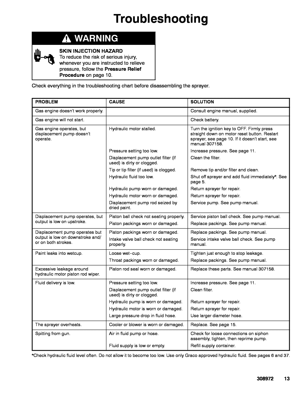 Graco Inc 687100, 687327, 965165, 965168, 965171 Troubleshooting, Skin Injection Hazard, 308972, Problem, Cause, Solution 