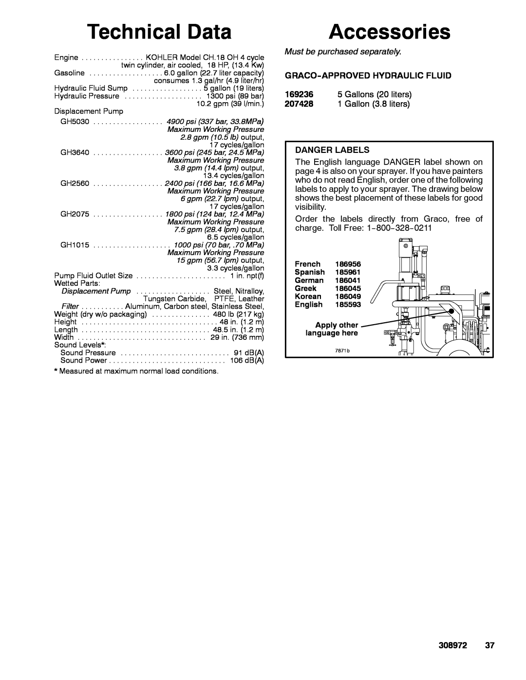 Graco Inc 687100 Technical Data, Accessories, Must be purchased separately, Graco--Approved Hydraulic Fluid, Danger Labels 