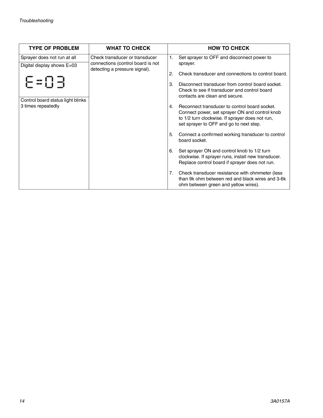 Graco Inc 1595 Premium Hi-Boy, 695 Premium Hi-Boy, 795 Premium Hi-Boy, 3A0157A Check to see if transducer and control board 