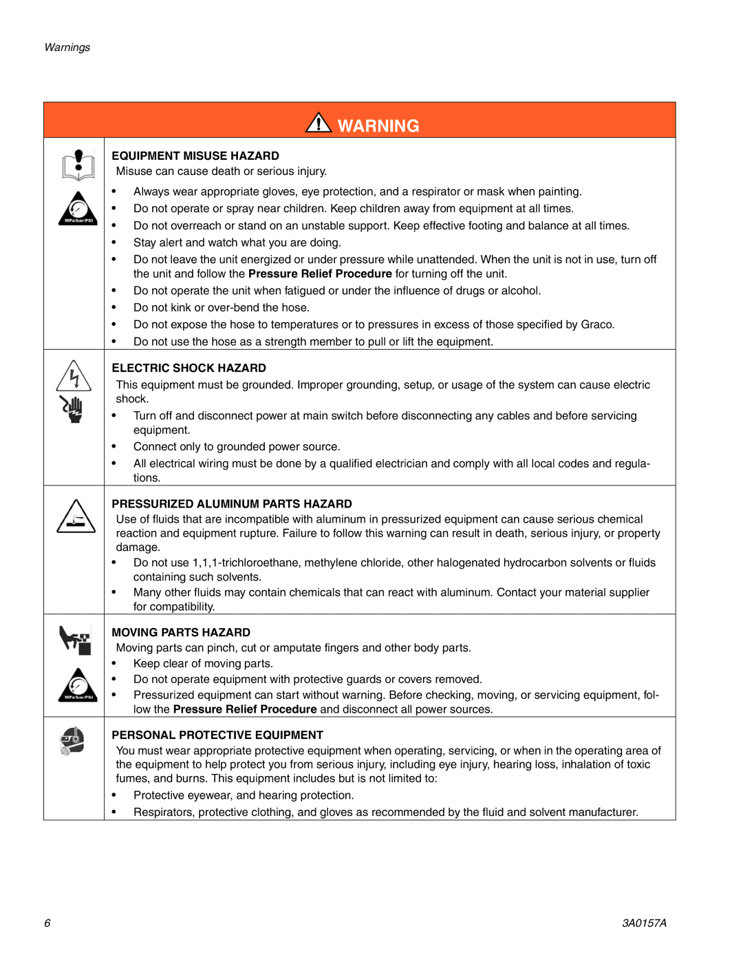 Graco Inc 795 Premium Hi-Boy, 3A0157A Equipment Misuse Hazard, Electric Shock Hazard, Pressurized Aluminum Parts Hazard 