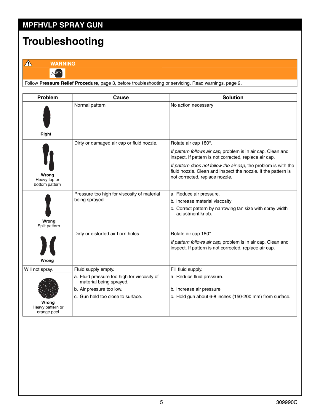 Graco Inc MPFHVLP, 7045, 309990C Troubleshooting, Problem Cause Solution, Normal pattern No action necessary 
