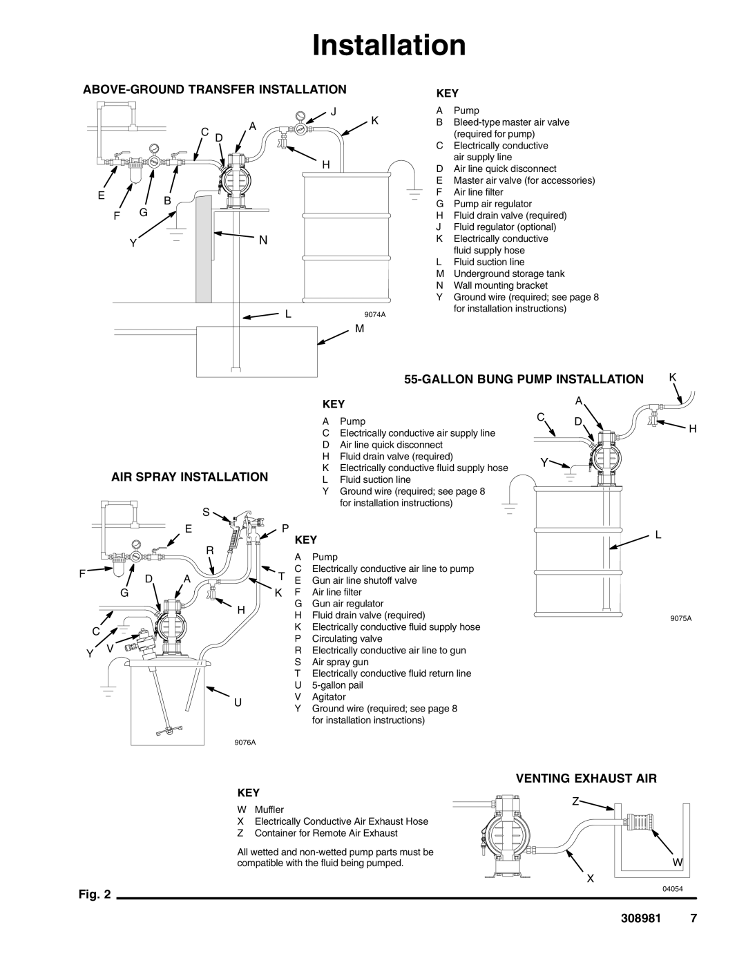 Graco Inc D 5 C, 716, D 5 D, D 5 B, D 5 5, D 5 E, D 5 A, D 5 3, D 5 4 ABOVE-GROUND Transfer Installation 