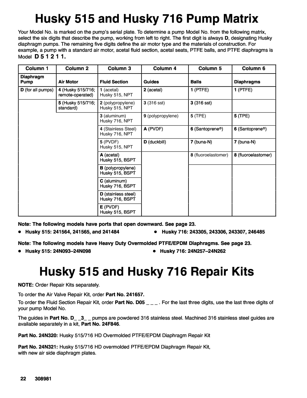 Graco Inc D 5 E, D 5 D Husky 515 and Husky 716 Pump Matrix, Husky 515 and Husky 716 Repair Kits, Model D 5 1 2 1, Column 