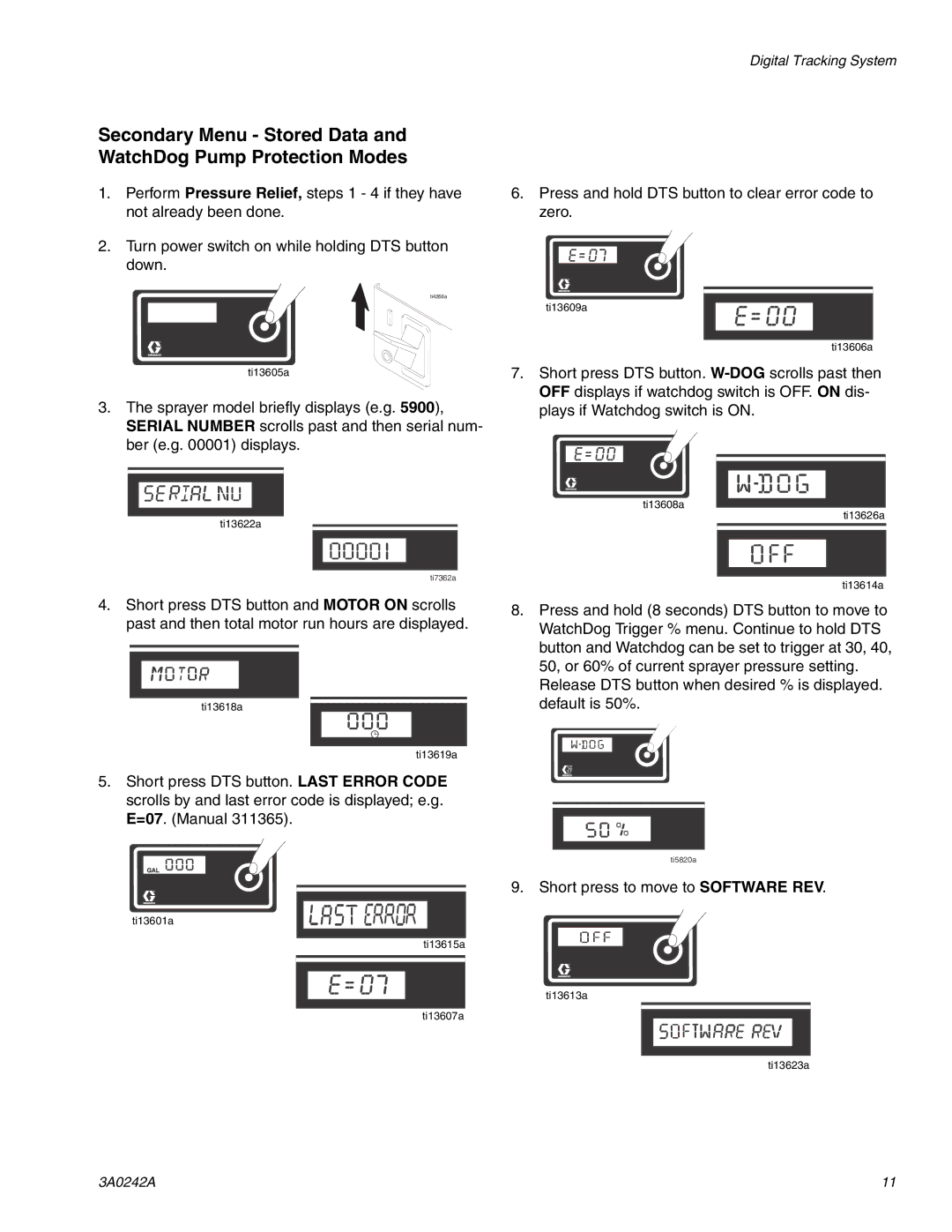 Graco Inc 248684, 7900HD, 3A0242A, 258737, 258738, 258736, 258734 Secondary Menu Stored Data WatchDog Pump Protection Modes 