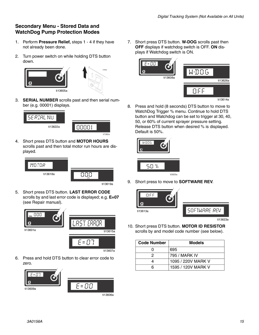 Graco Inc 695 Premium Hi, 795 Premium Hi, 3A0156A, ti14838a, ti15034a, ti15035a, ti15036a, Mark V Code Number Models 