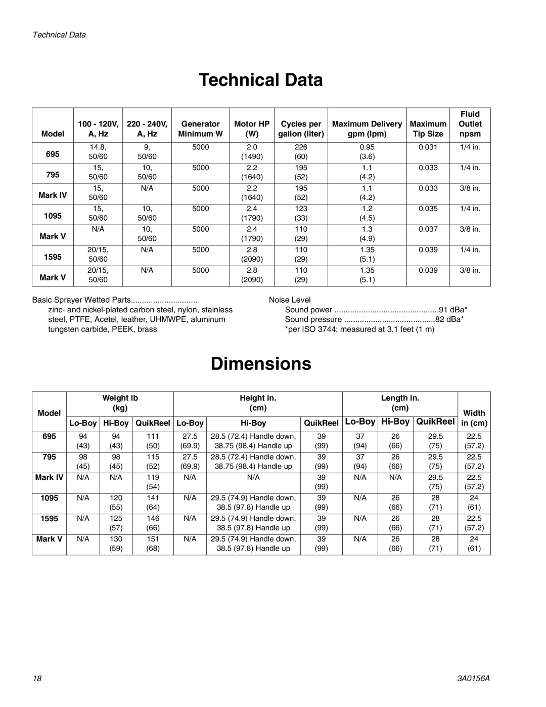 Graco Inc ti15034a, 795 Premium Hi, 695 Premium Hi, 3A0156A, ti14838a, ti15035a, ti15036a, Mark V Technical Data, Dimensions 