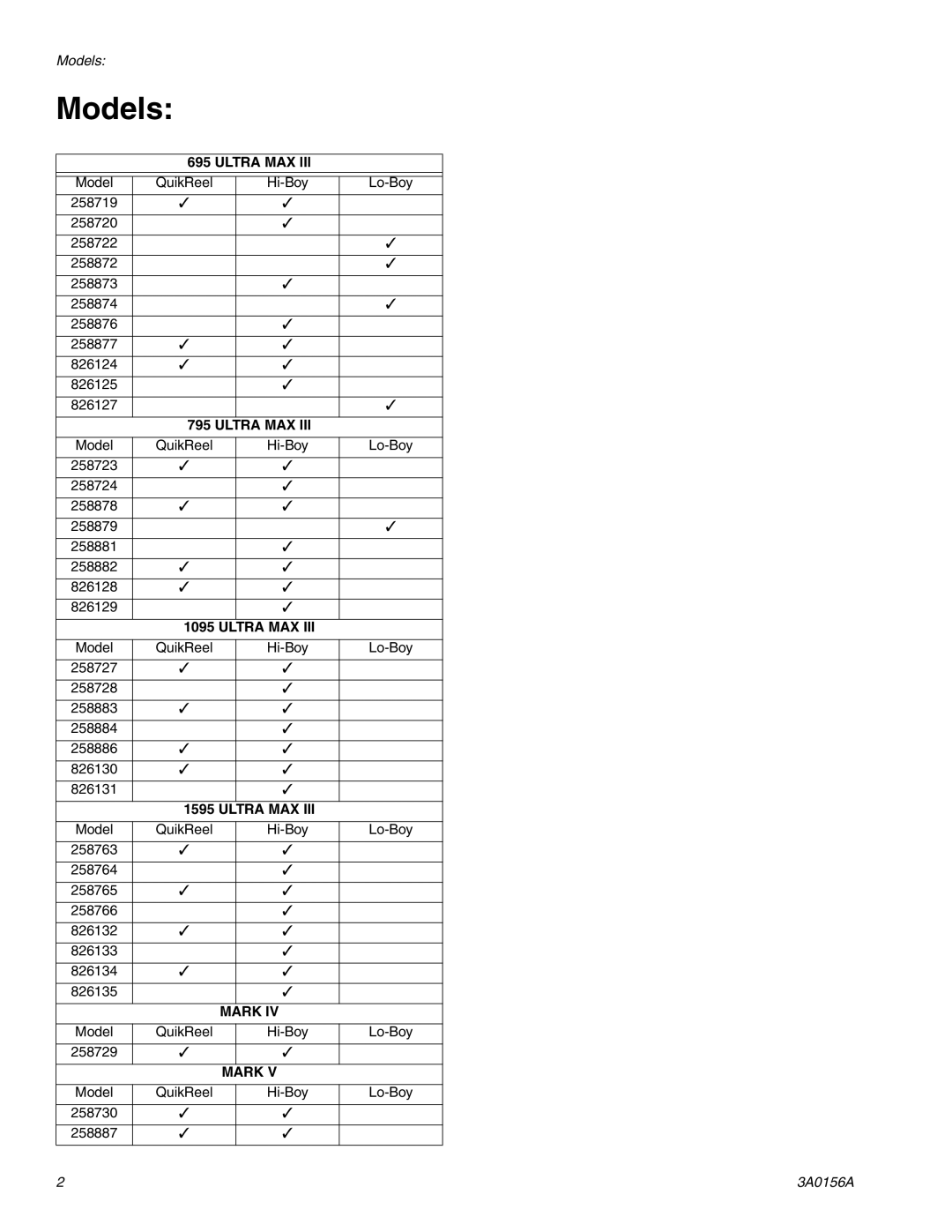 Graco Inc 795 Premium Hi, 695 Premium Hi, 3A0156A, ti14838a, ti15034a, ti15035a, ti15036a, Mark V Models, Ultra MAX lIl 