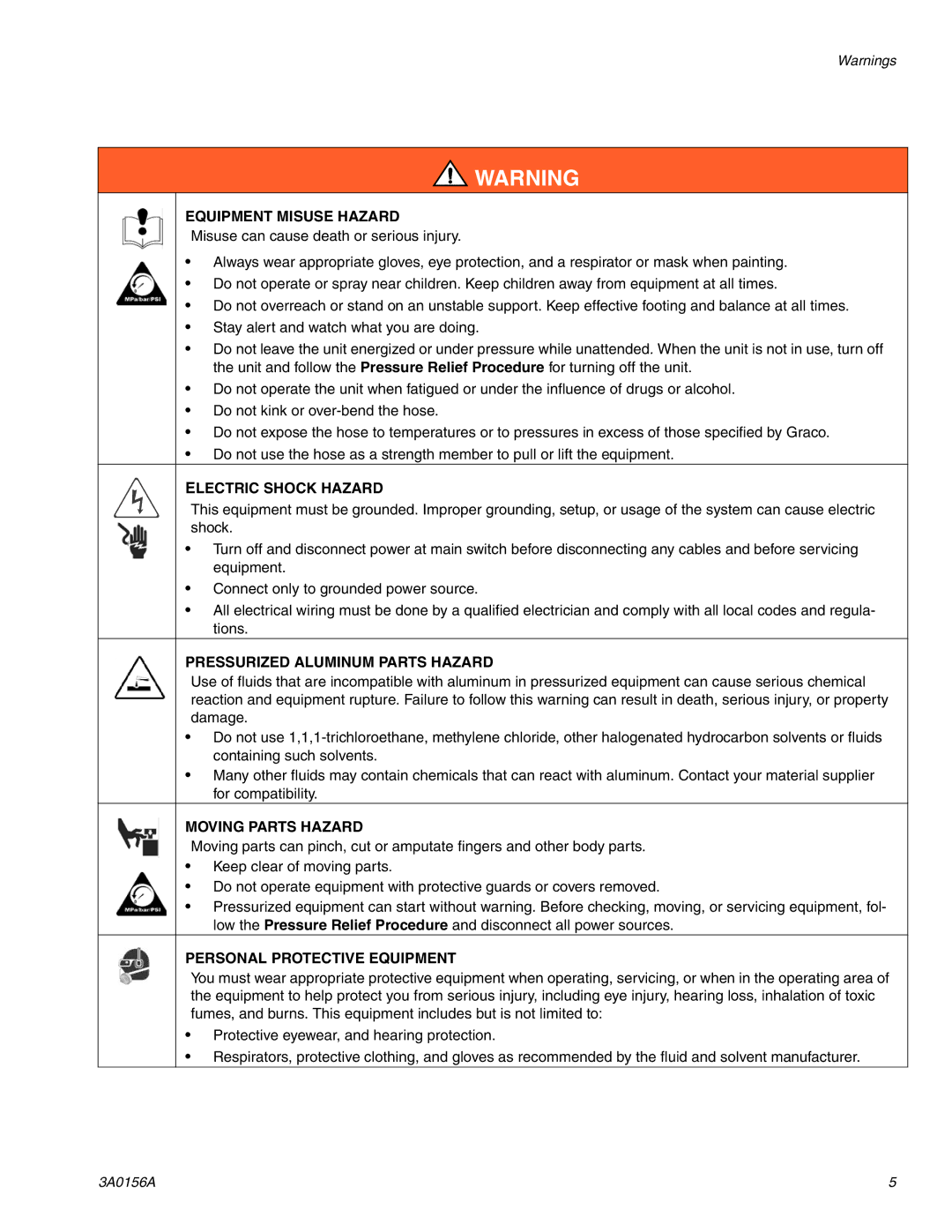 Graco Inc ti14838a, 795 Premium Hi, 695 Premium Hi, 3A0156A, ti15034a, ti15035a, ti15036a, Mark V Equipment Misuse Hazard 