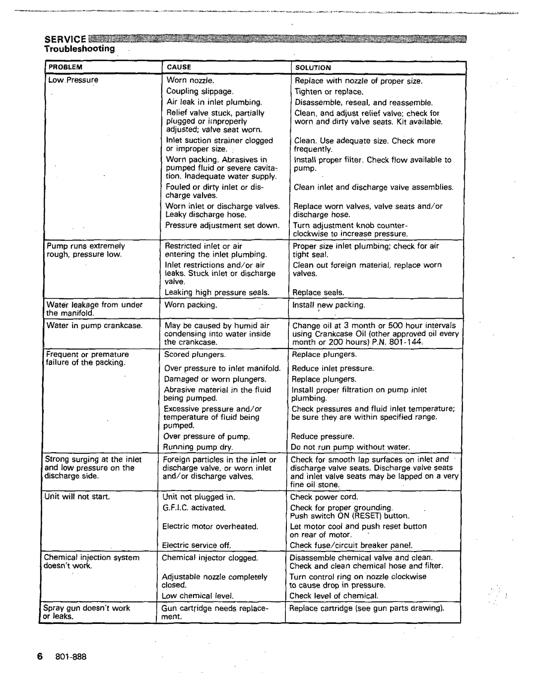 Graco Inc 800-094, 801-888 manual Service, Troubleshooting 
