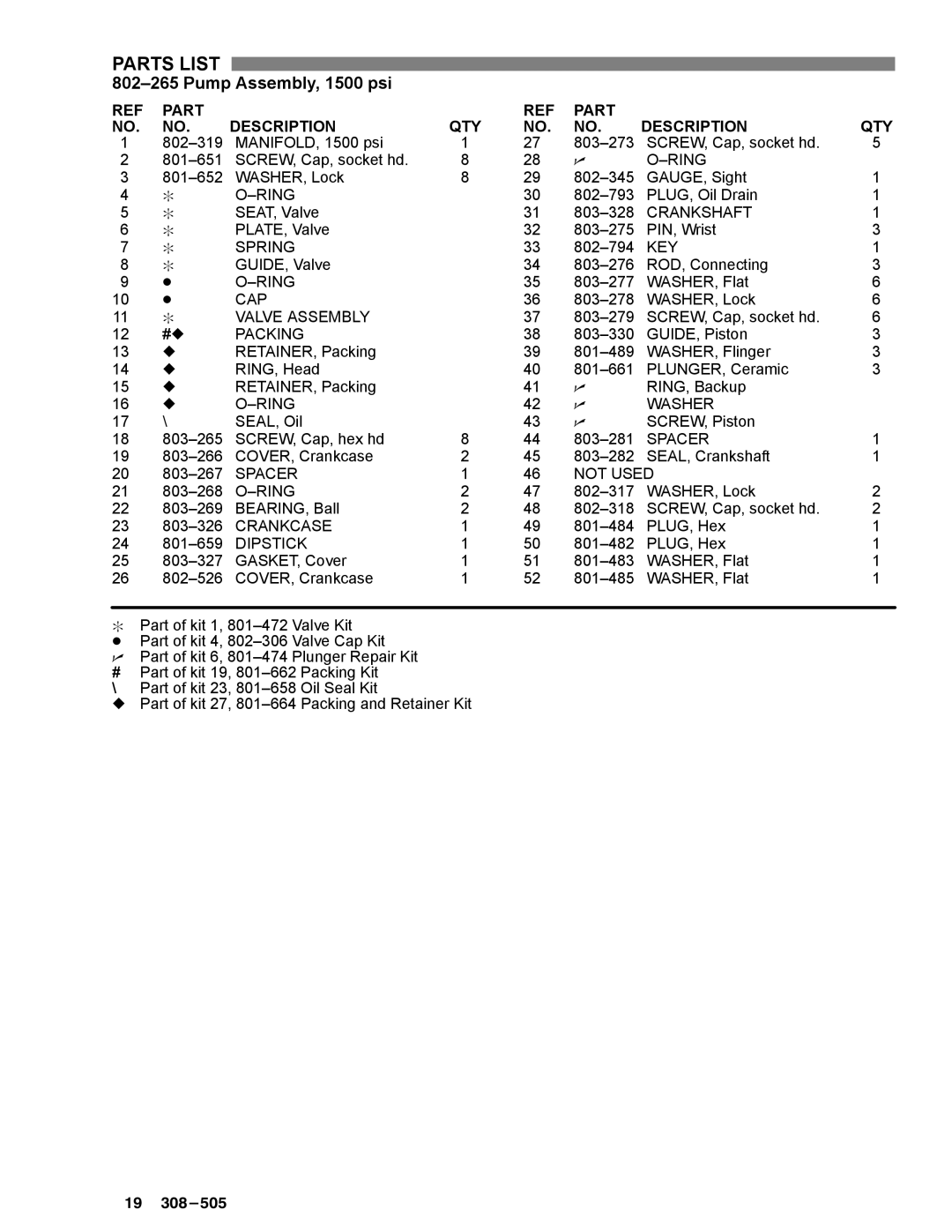 Graco Inc 2040, 800-164, 800-290, 308-505, 800-165, 800-367, 1535 manual Ring 