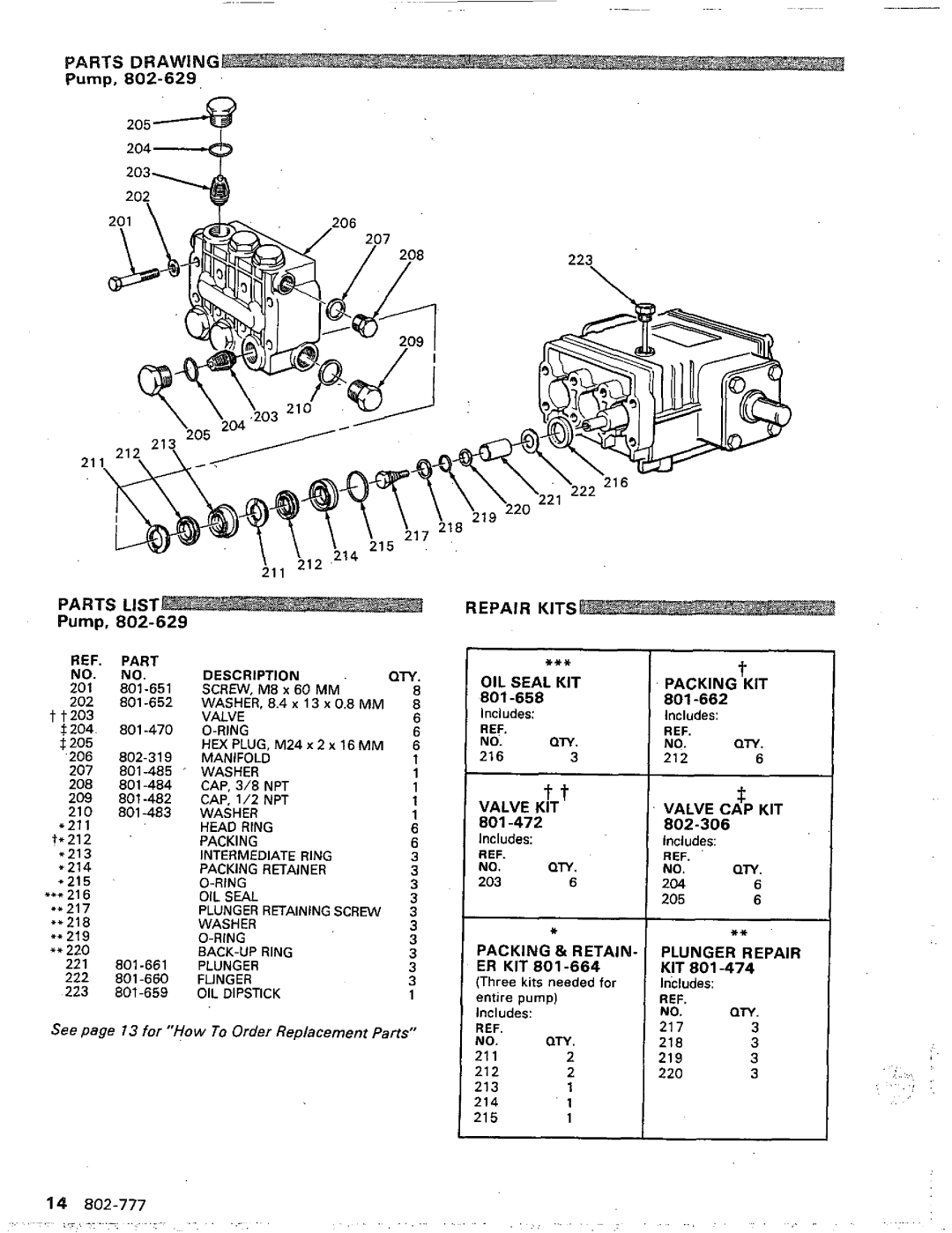 Graco Inc 800-233, 802-777 manual Pump, Repair Kits 