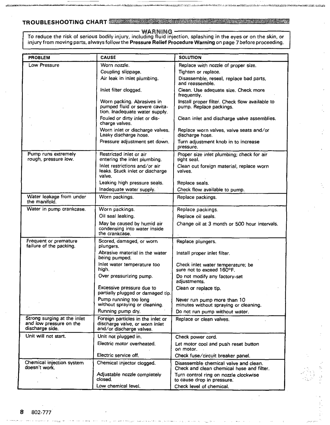 Graco Inc 800-233, 802-777 manual ~A~~~~~, Troubleshooting Chart 