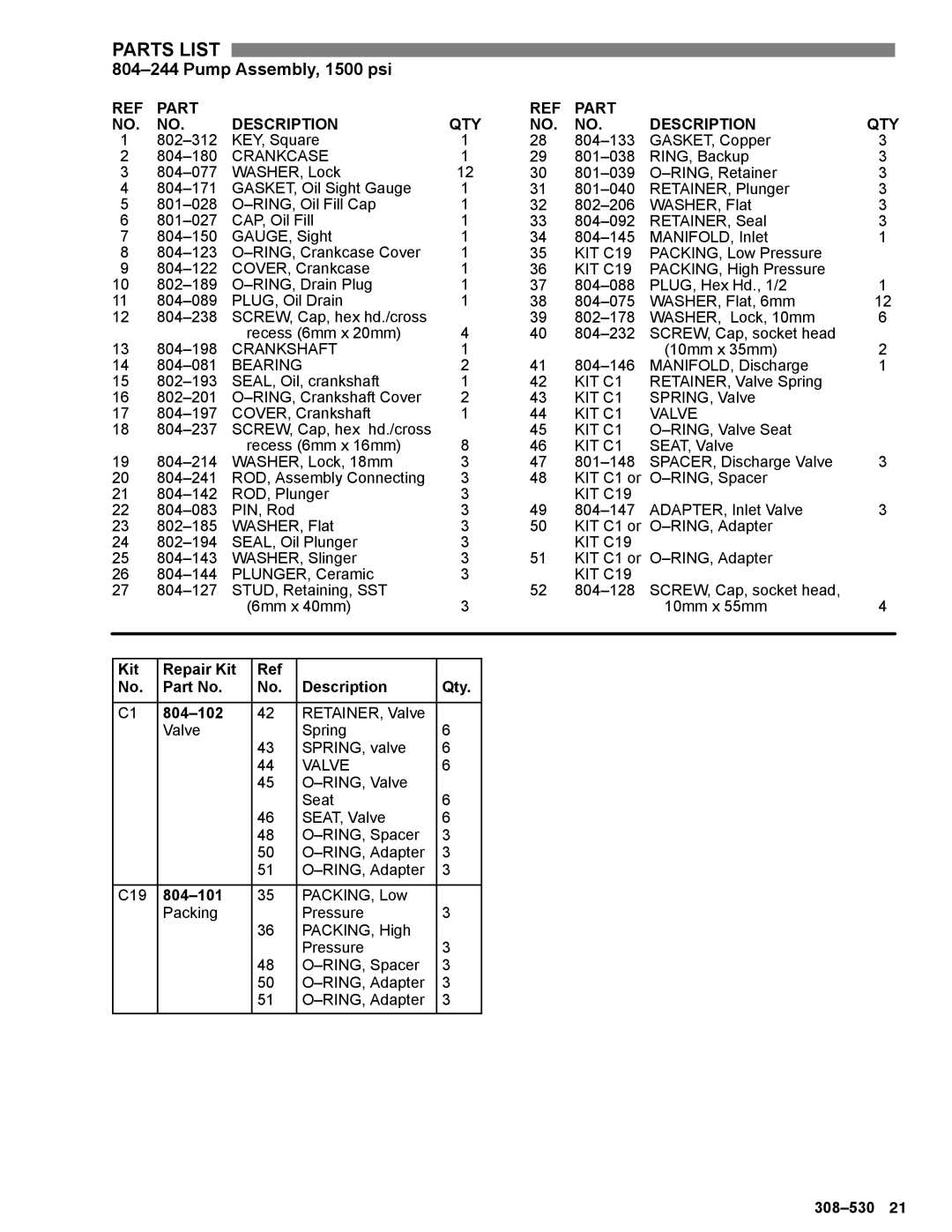 Graco Inc 800-699, 800-700, 800-698, 308-530 manual Kit Repair Kit Description Qty 804-102, 804-101 