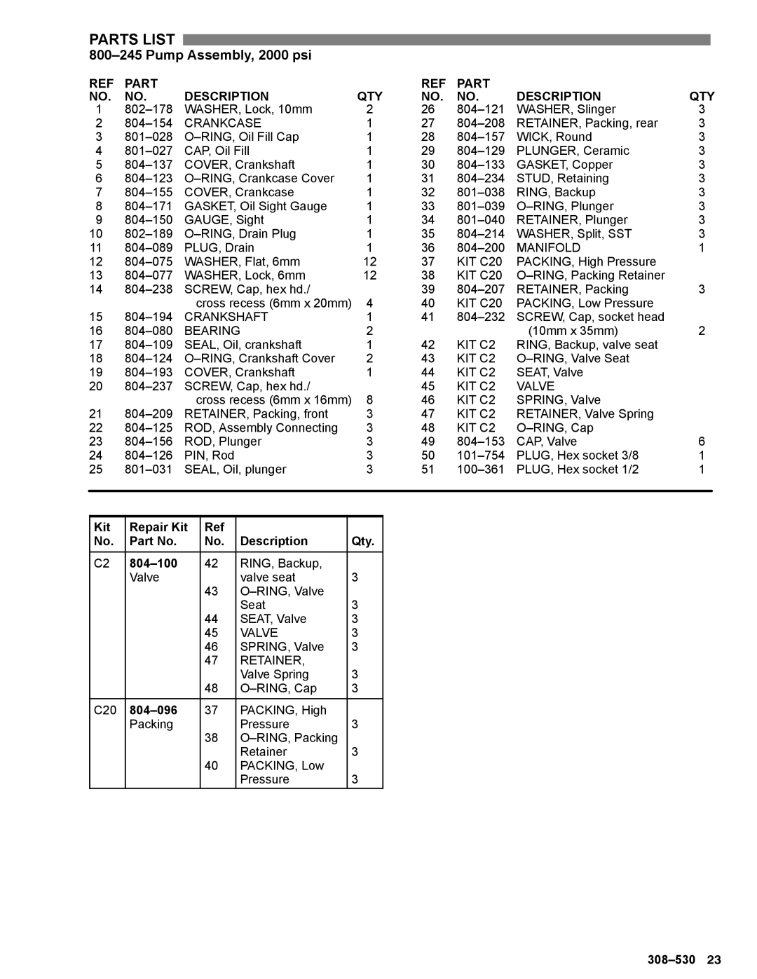 Graco Inc 308-530, 800-700, 800-699, 800-698 manual Kit Repair Kit Description Qty 804-100, 804-096 