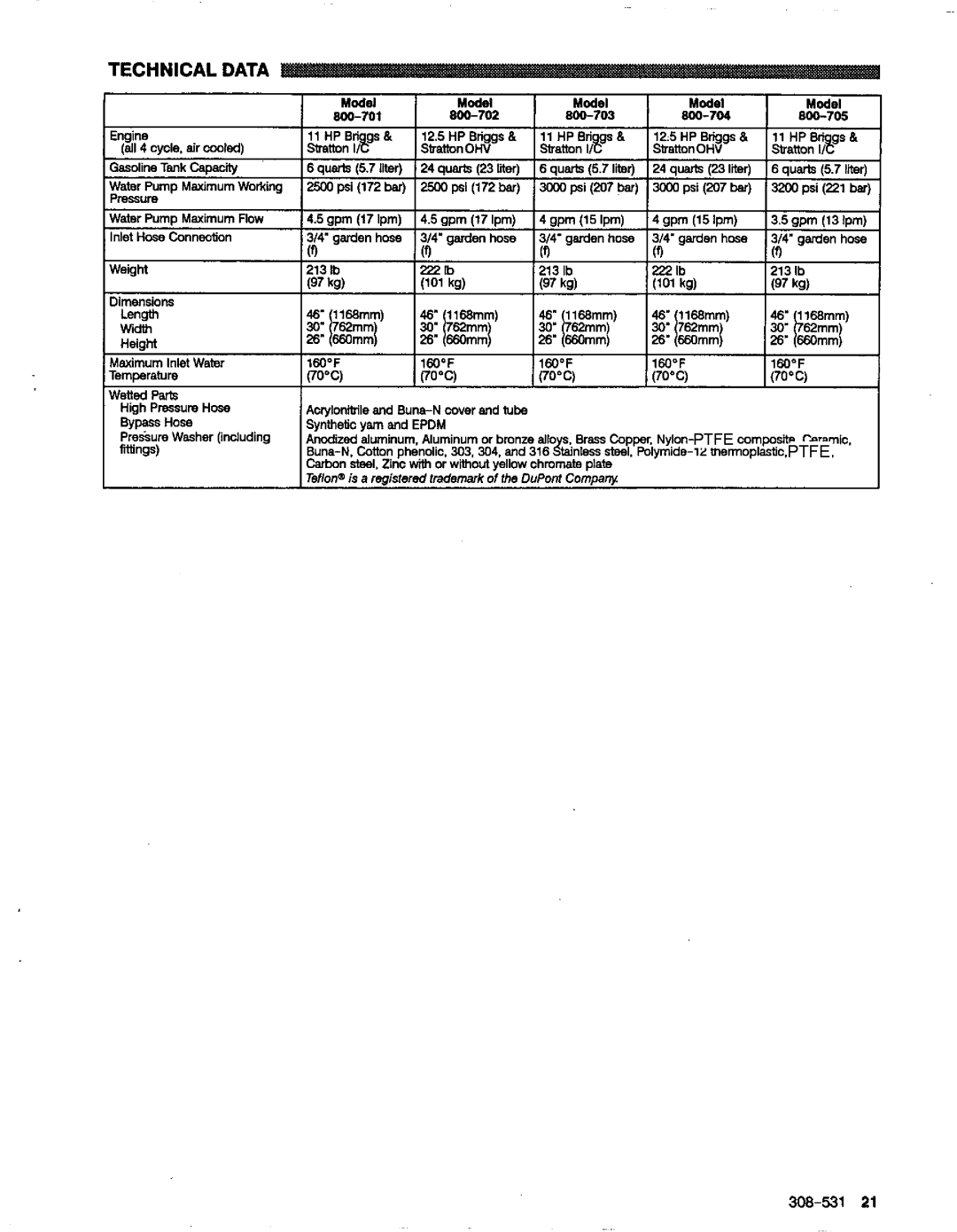 Graco Inc 3235, 800-703, 800-701, 800-702, 800-704, 800-705, 308-531, 2545 manual Technical Data, All 4 cycle, airwaled 