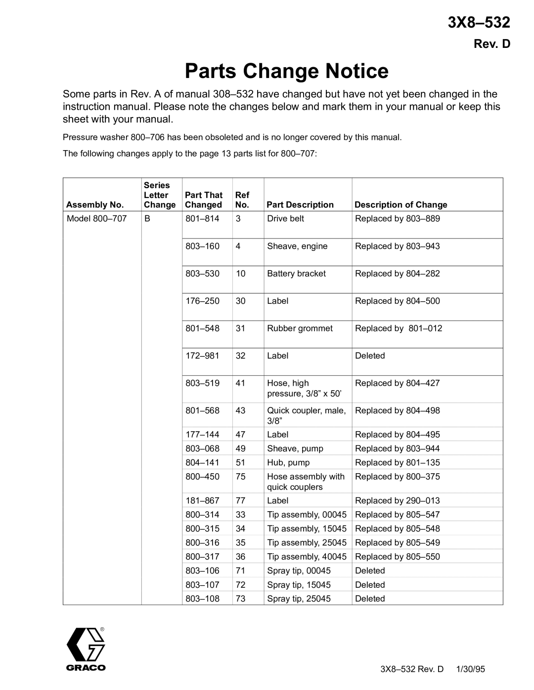 Graco Inc 800-707, 800-706, 308-532 manual Parts Change Notice 