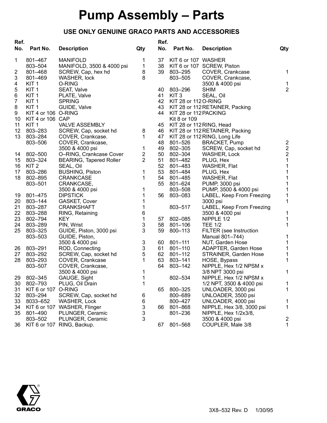 Graco Inc 800-707, 800-706, 308-532 manual USE only Genuine Graco Parts and Accessories, Description Qty 