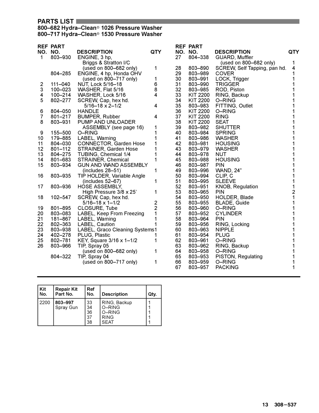 Graco Inc 1026, 800-717, 800-682, 800-654, 308-537, 2340, 1530 manual Parts List, Part Description QTY 